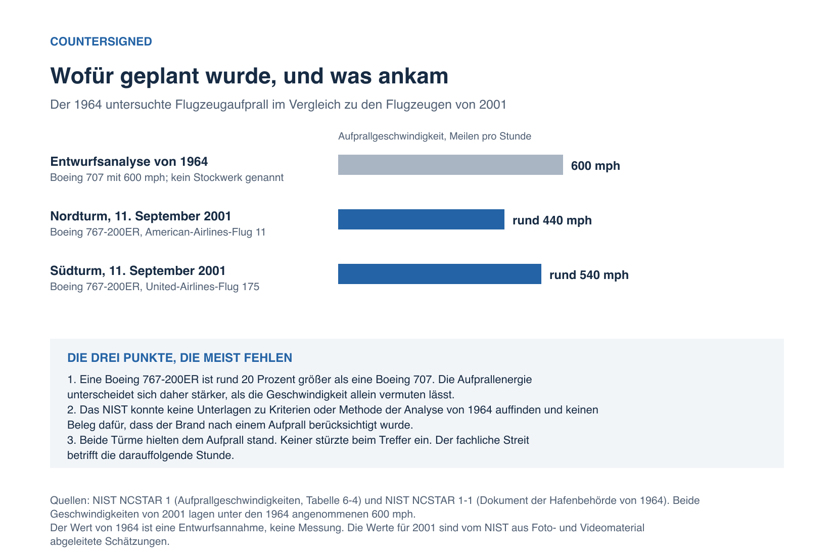 Der 1964 angenommene Flugzeugaufprall im Vergleich zu den Flugzeugen, die 2001 die Türme trafen